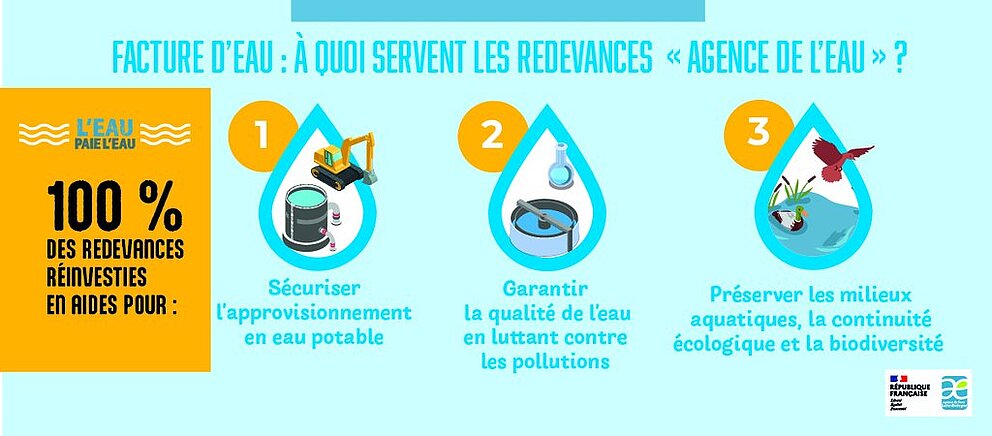 Le prix de l'eau - Agence de l'eau Loire-Bretagne