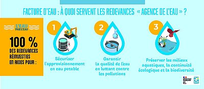 Le prix de l'eau - Agence de l'eau Loire-Bretagne